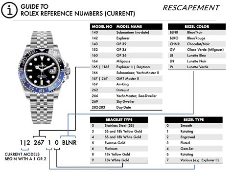 rolex with serial number|Rolex value by model number.